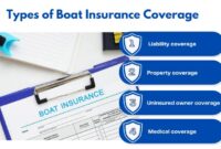 Boat insurance california