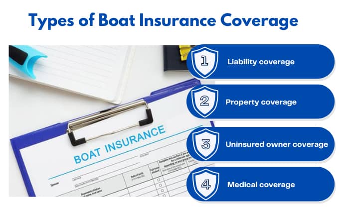 Boat insurance california