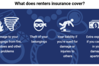 Apartment renters insurance cost